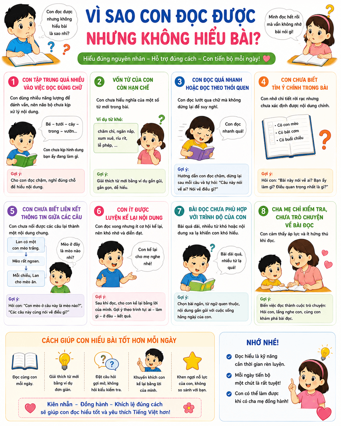 Vì sao con đọc được nhưng không hiểu bài?