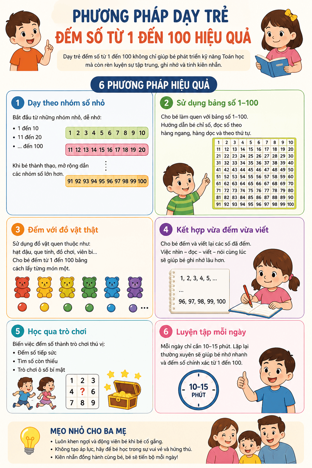 Phương pháp dạy trẻ đếm số từ 1 đến 100 hiệu quả