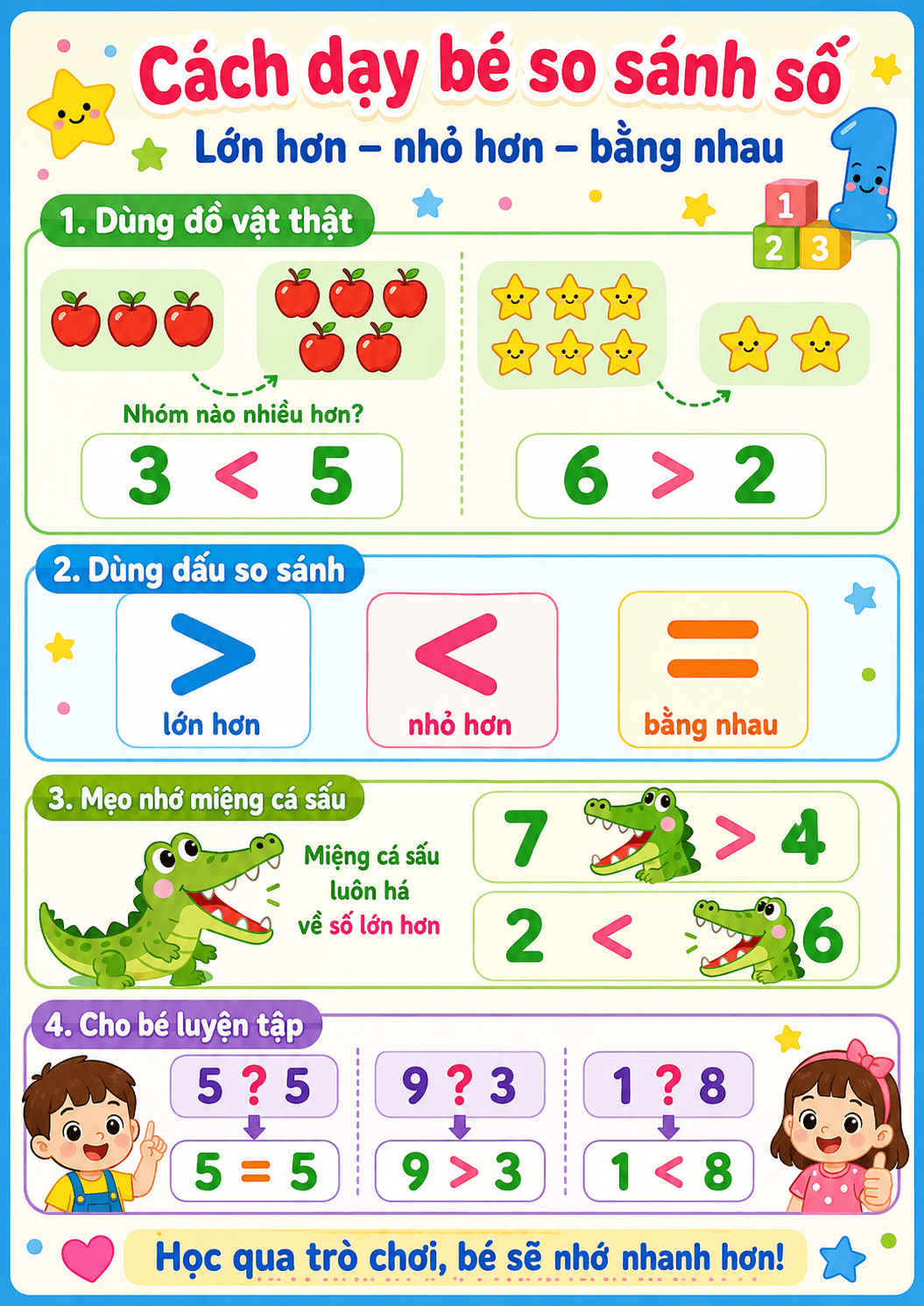 Cách dạy bé so sánh số lớn hơn, nhỏ hơn, bằng nhau