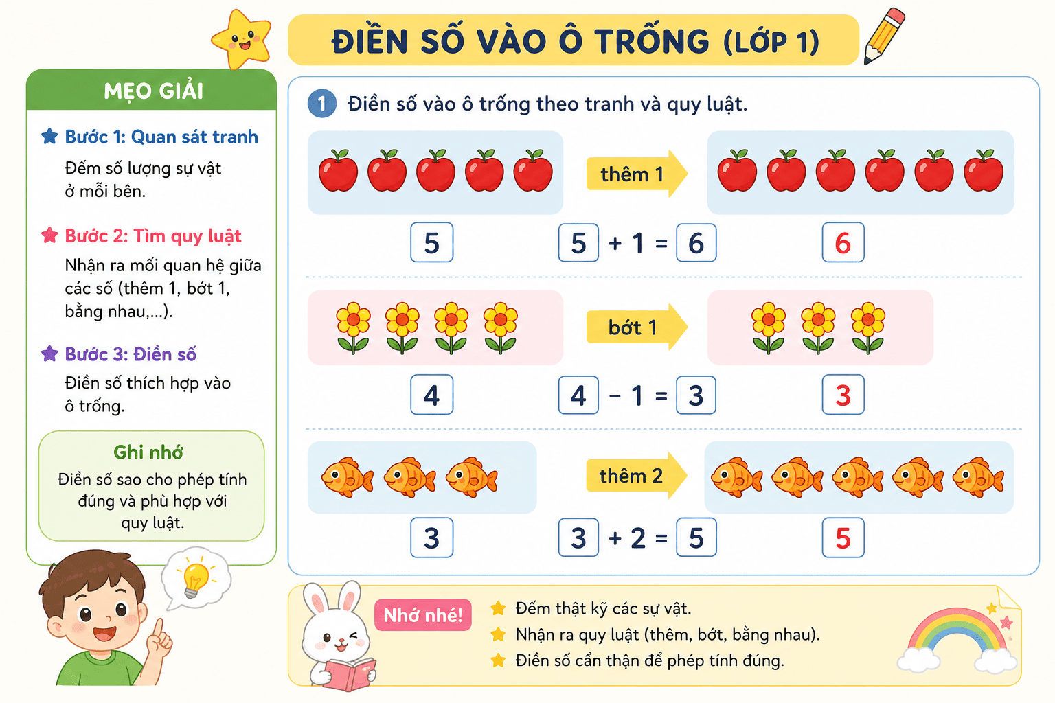 Mẹo giải bài toán điền số vào ô trống cho bé lớp 1