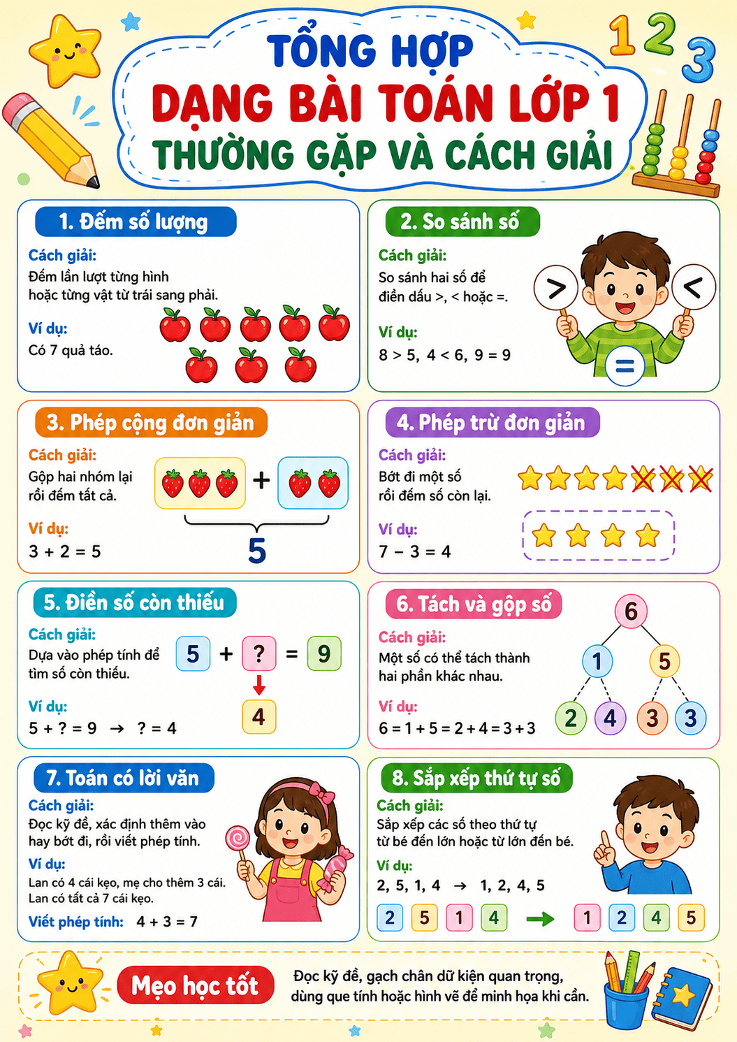 Tổng hợp dạng bài toán lớp 1 thường gặp và cách giải