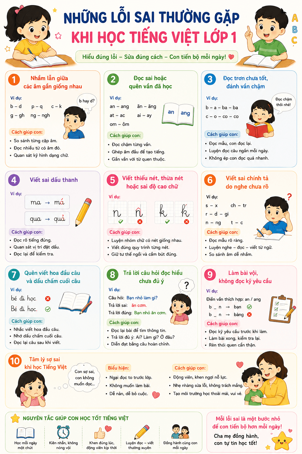 Những lỗi sai thường gặp khi học Tiếng Việt lớp 1
