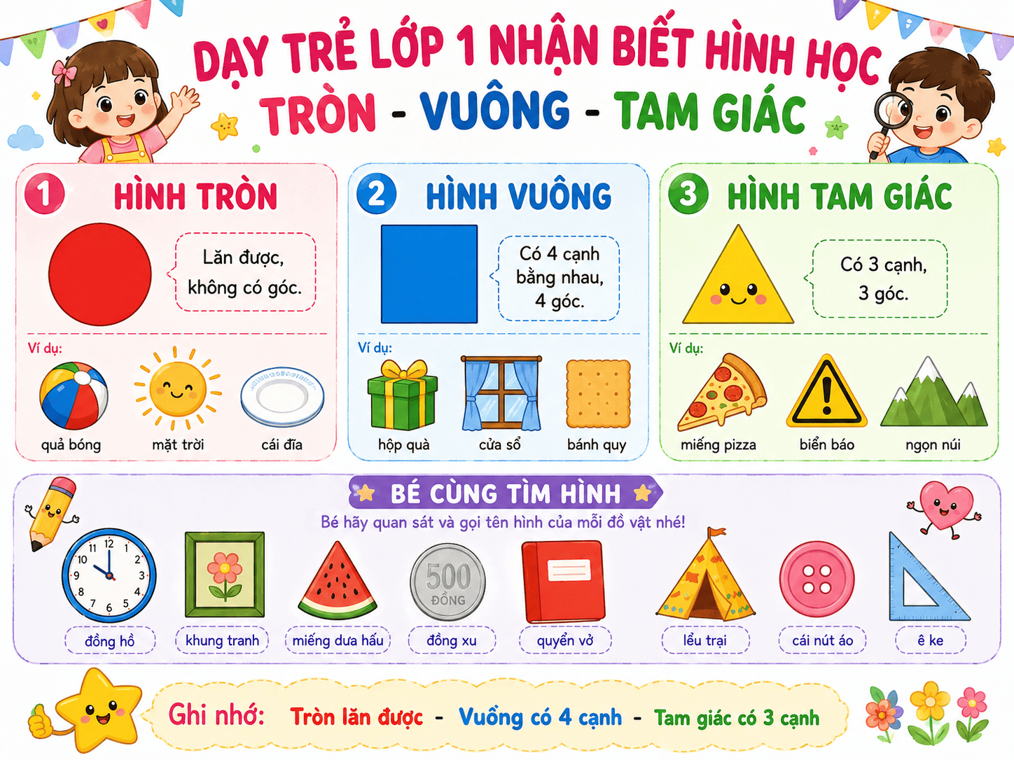 Dạy trẻ lớp 1 nhận biết hình học: tròn, vuông, tam giác