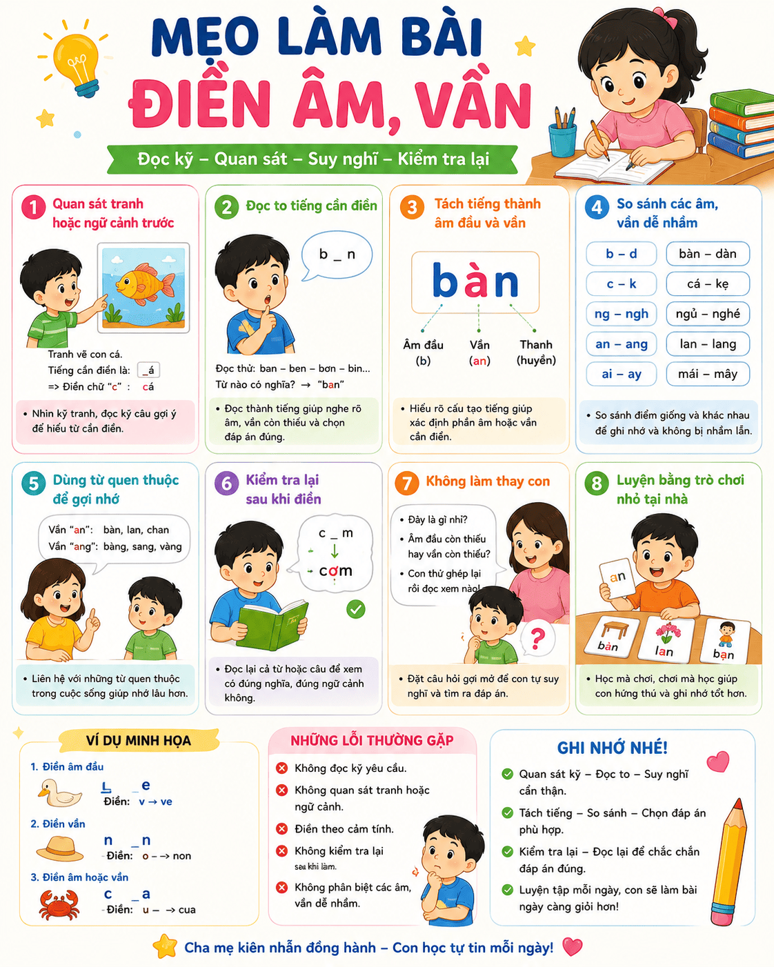 Mẹo làm bài điền âm, vần