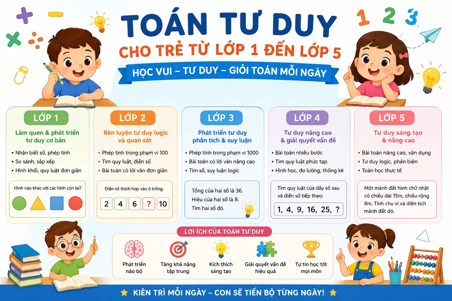 Toán tư duy lớp 2: học những gì, các dạng bài và cách luyện hiệu quả