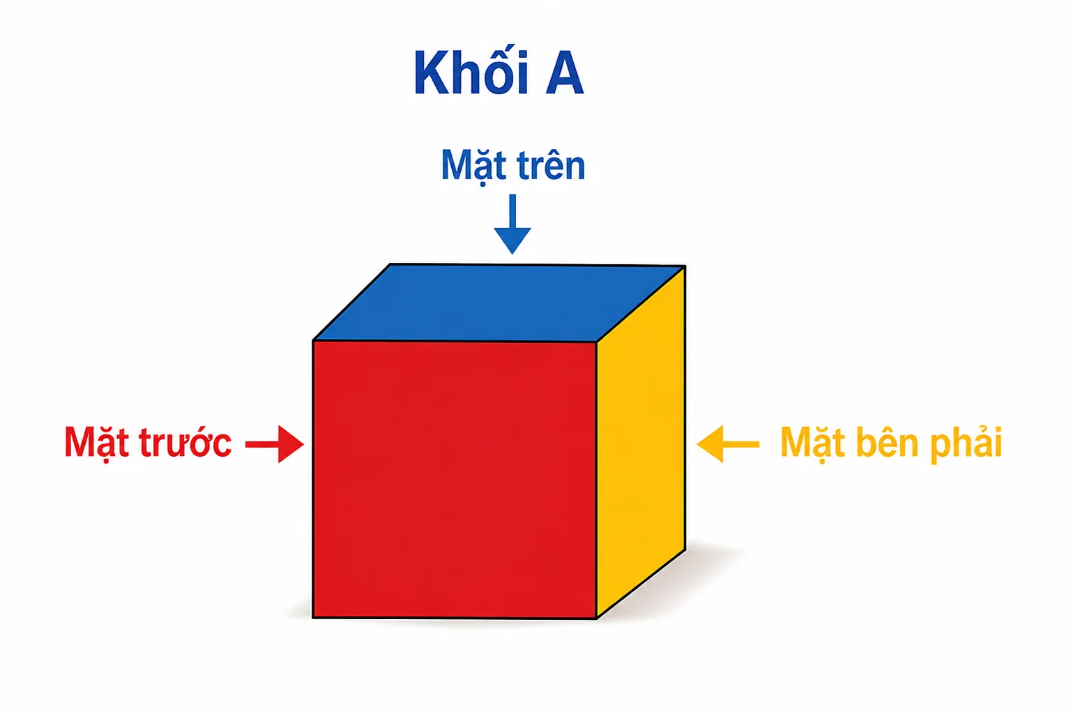 Hình minh hoạ câu 2: Mặt trước của khối A màu gì?